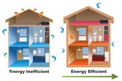 Thermal Insulation Provides Under-Invoicing